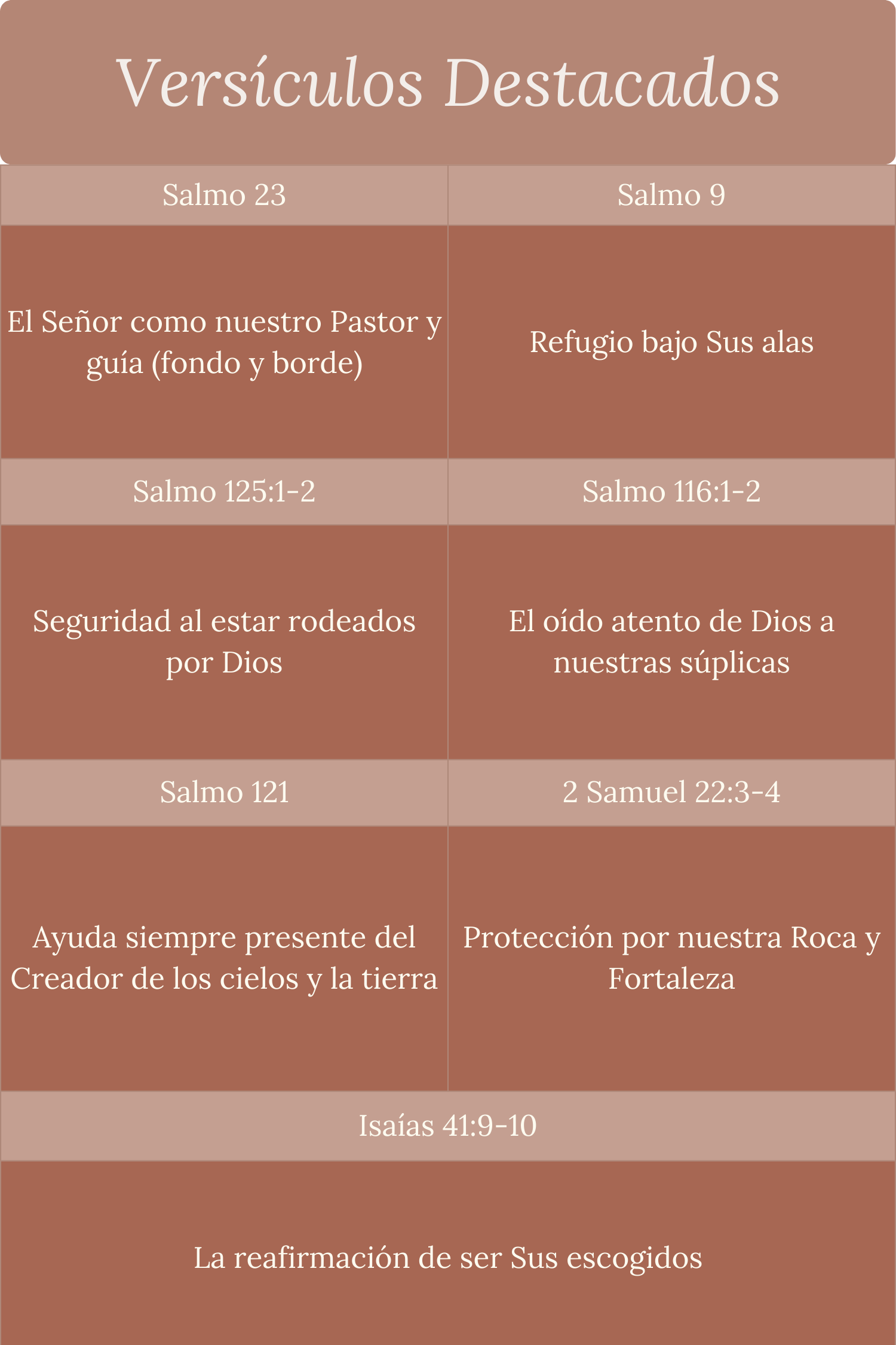 La Protección